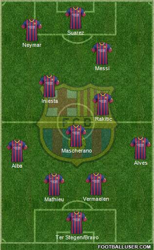 F.C. Barcelona Formation 2014