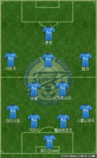 Zenit St. Petersburg Formation 2014