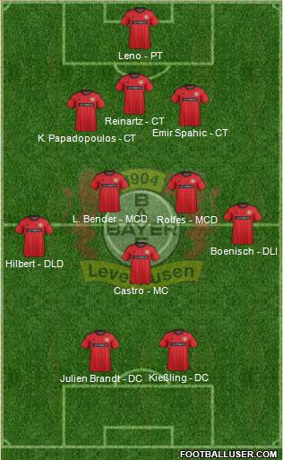 Bayer 04 Leverkusen Formation 2014
