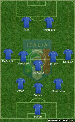 Italy Formation 2014