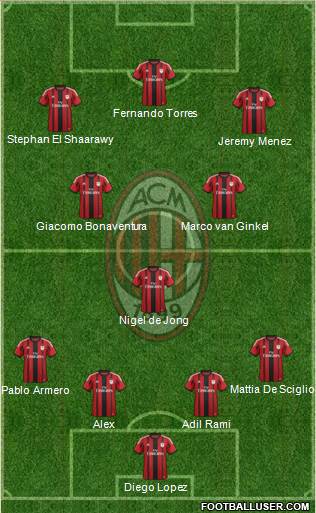 A.C. Milan Formation 2014