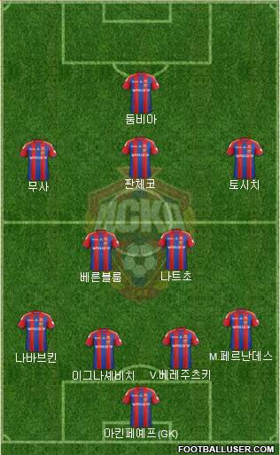 CSKA Moscow Formation 2014
