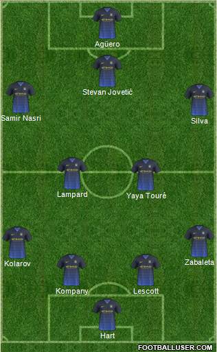 Manchester City Formation 2014