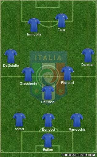 Italy Formation 2014