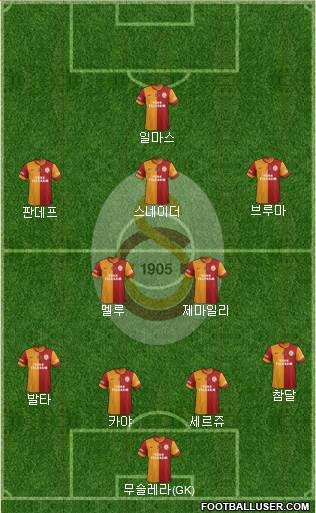 Galatasaray SK Formation 2014