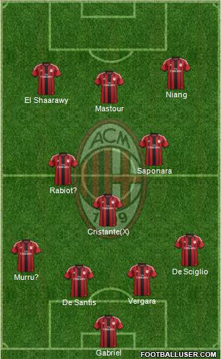 A.C. Milan Formation 2014