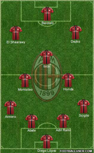 A.C. Milan Formation 2014