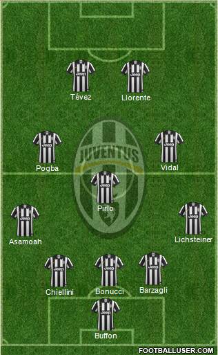 Juventus Formation 2014