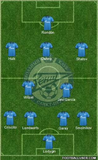 Zenit St. Petersburg Formation 2014