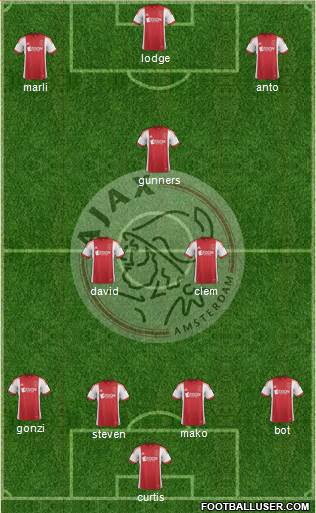 AFC Ajax Formation 2014