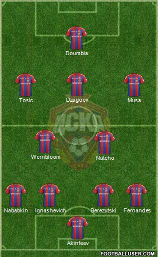CSKA Moscow Formation 2014