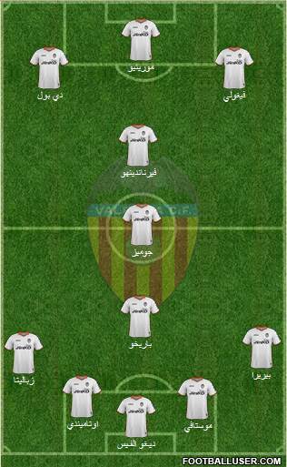 Valencia C.F., S.A.D. Formation 2014