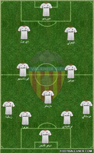 Valencia C.F., S.A.D. Formation 2014