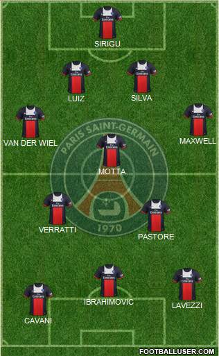 Paris Saint-Germain Formation 2014