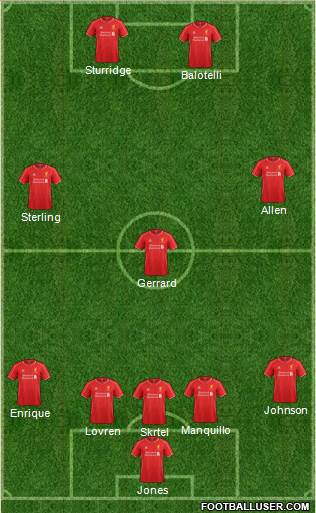 Liverpool Formation 2014