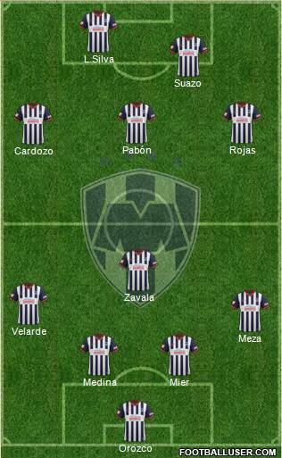 Club de Fútbol Monterrey Formation 2014