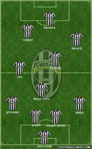 Juventus Formation 2014