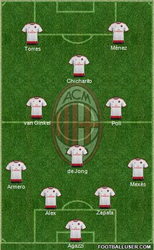 A.C. Milan Formation 2014