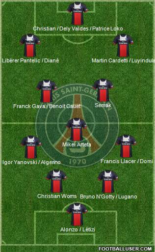 Paris Saint-Germain Formation 2014