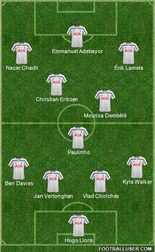 Tottenham Hotspur Formation 2014