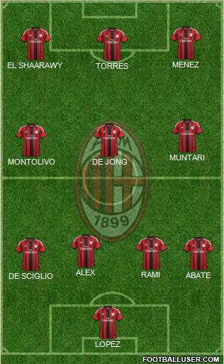 A.C. Milan Formation 2014