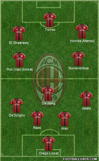 A.C. Milan Formation 2014
