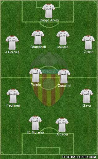 Valencia C.F., S.A.D. Formation 2014