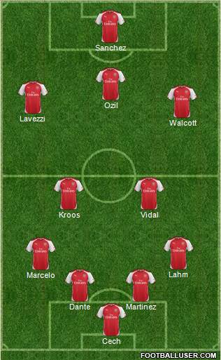 Arsenal Formation 2014