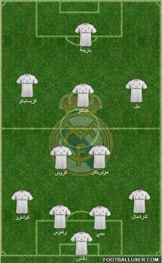 Real Madrid C.F. Formation 2014