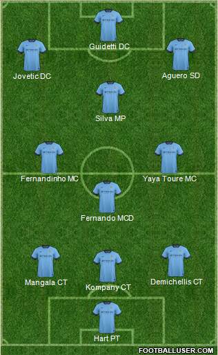Manchester City Formation 2014