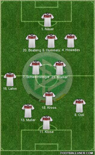 Germany Formation 2014