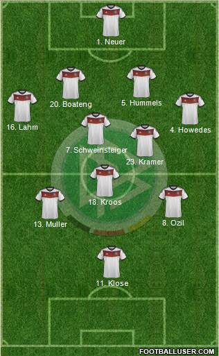 Germany Formation 2014