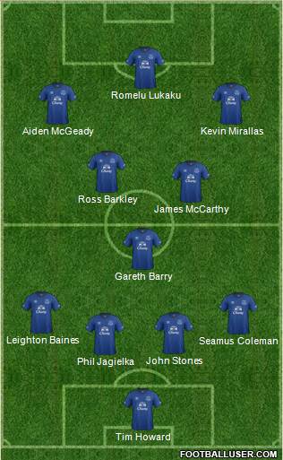 Everton Formation 2014