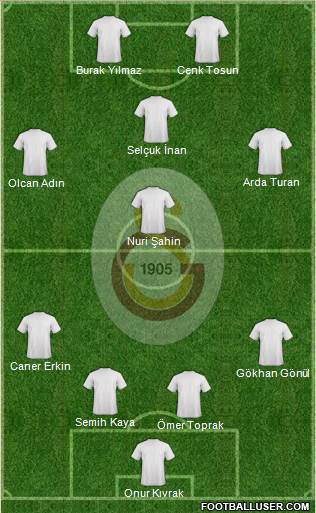 Galatasaray SK Formation 2014