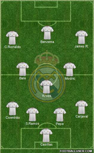 Real Madrid C.F. Formation 2014