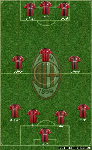 A.C. Milan Formation 2014