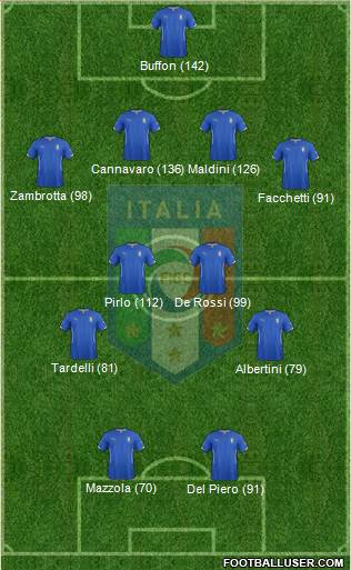 Italy Formation 2014