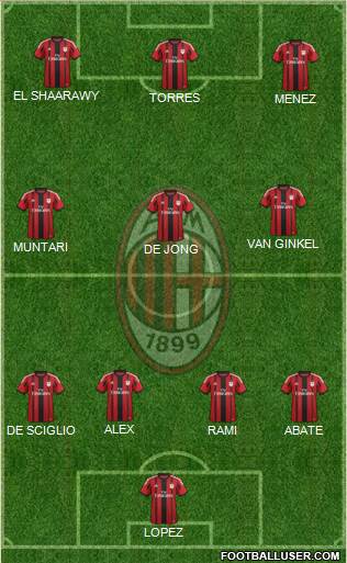 A.C. Milan Formation 2014
