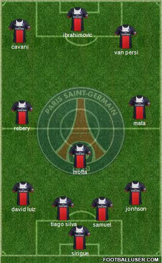 Paris Saint-Germain Formation 2014