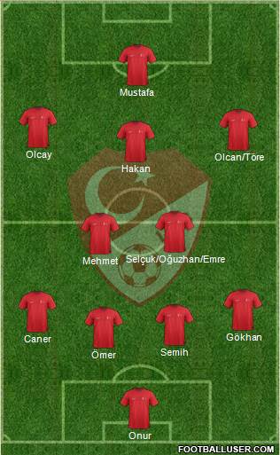 Turkey Formation 2014