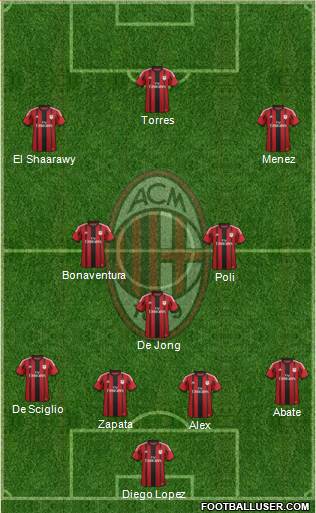 A.C. Milan Formation 2014