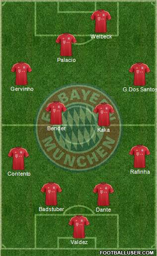FC Bayern München Formation 2014