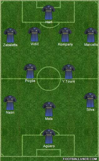 Manchester City Formation 2014