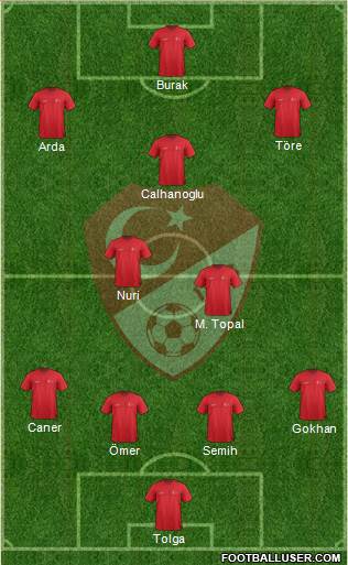 Turkey Formation 2014