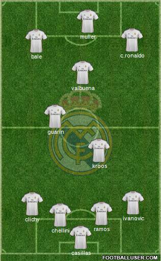 Real Madrid C.F. Formation 2014