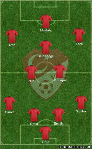 Turkey Formation 2014