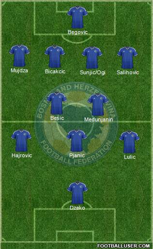 Bosnia and Herzegovina Formation 2014