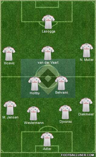 Hamburger SV Formation 2014