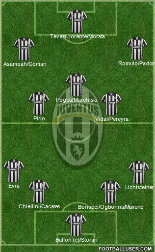 Juventus Formation 2014