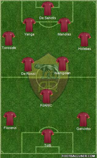 AS Roma Formation 2014